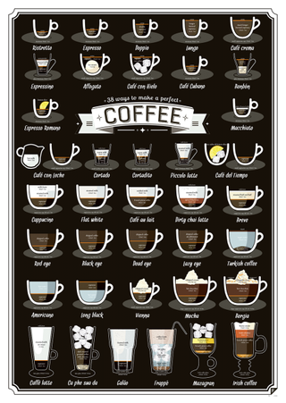 ways to make the perfect coffee