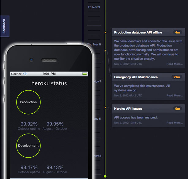Best responsive websites: Heroku