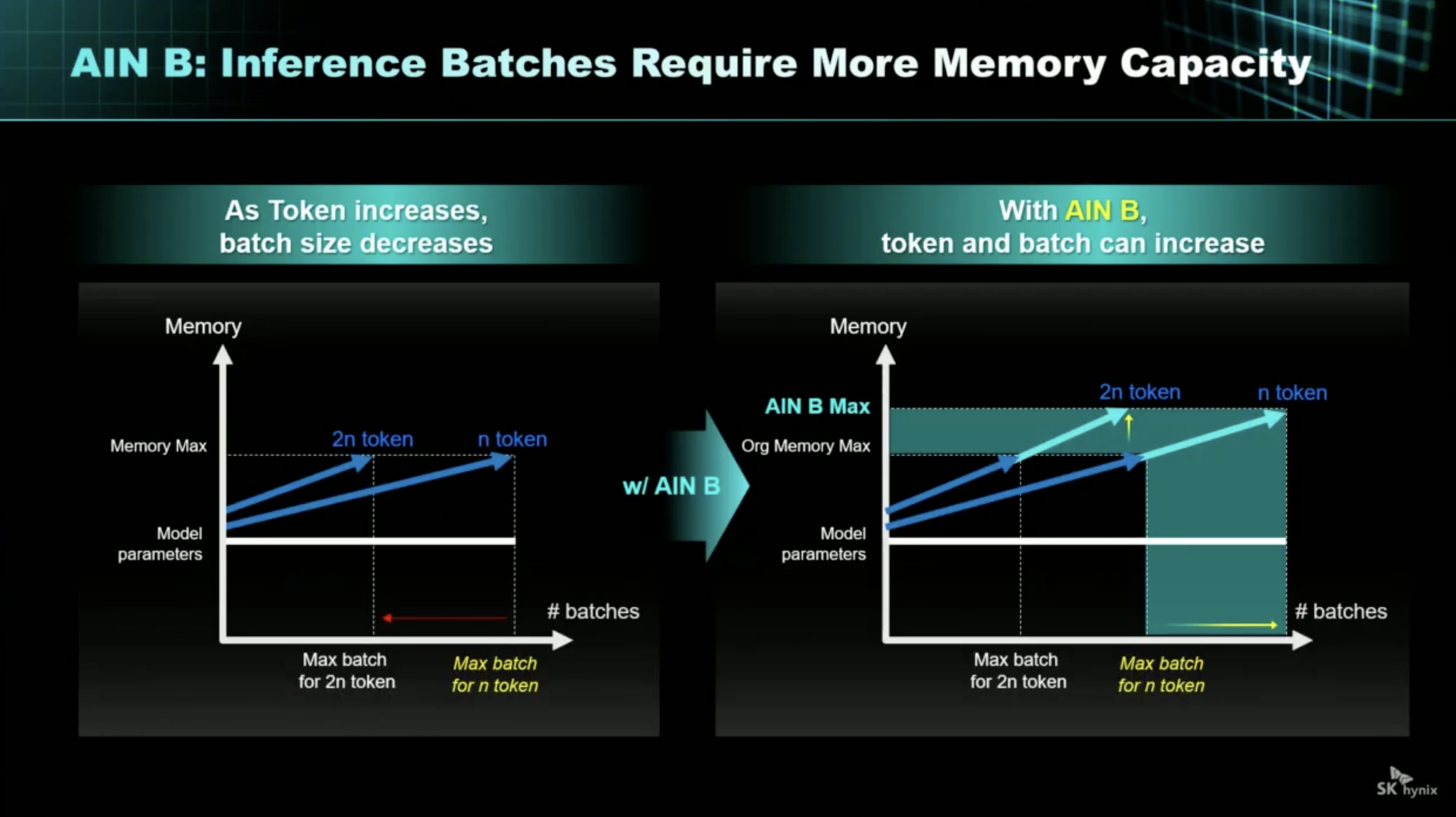 SK Hynix