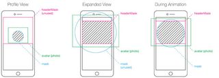 Here’s how the nested masks crop the avatar image across views and during the animation we’re building