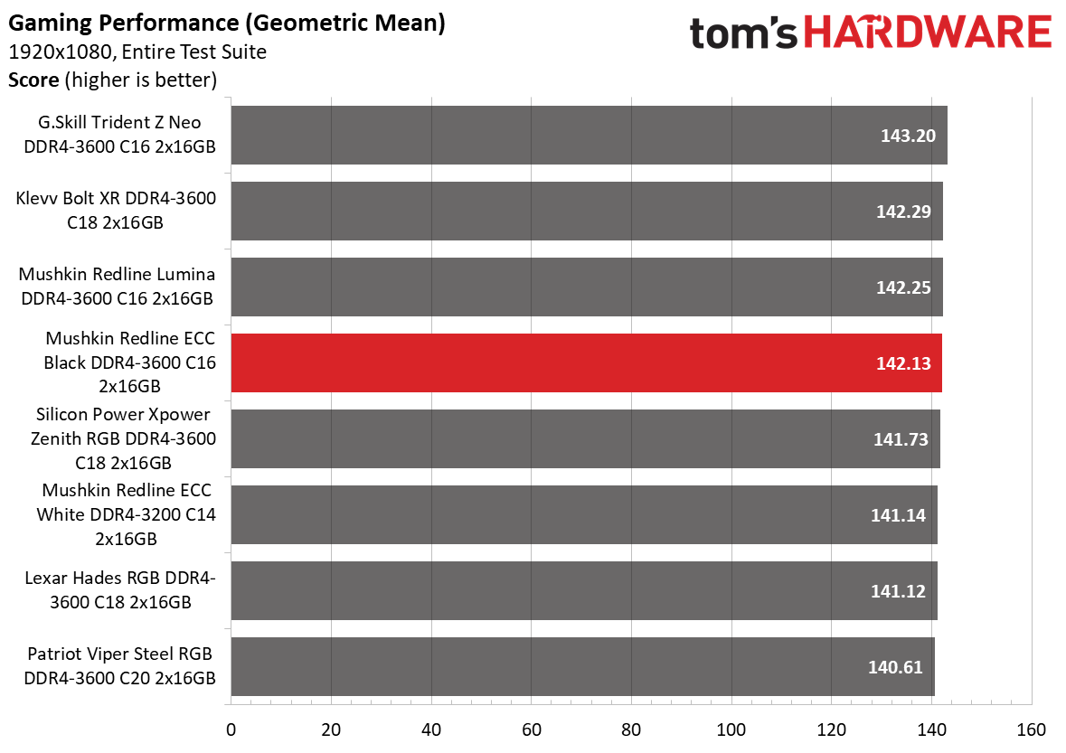 DDR4 Review