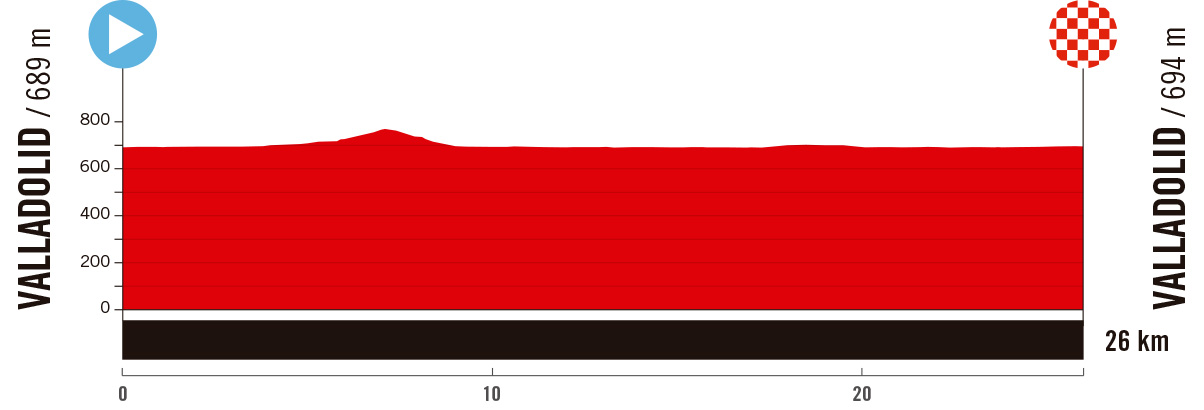 The route of the 2025 Vuelta a España