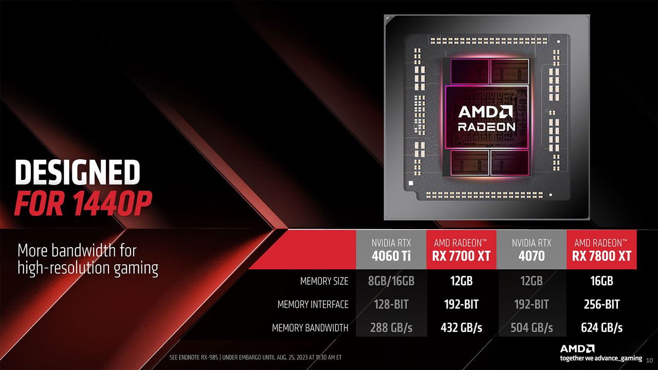 AMD RX 7800 XT 7700 XT Gamescom materials