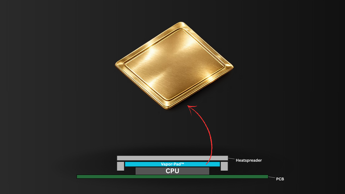 Thermal pads with in-built vapor-chambers claim 50 to 80 times better thermal conductivity than normal thermal pads — 1,200 W/m-K "Vapor-Pad" from Xerendipity designed to replace traditional TIM in a CPU