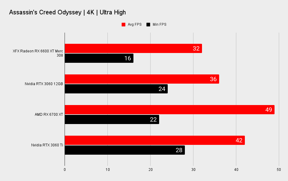 AMD Radeon RX 6600 XT benchmarks