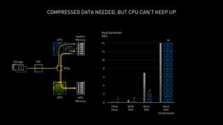 Nvidia Ampere architecture slides