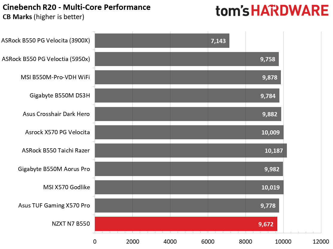 NZXT N7 B550