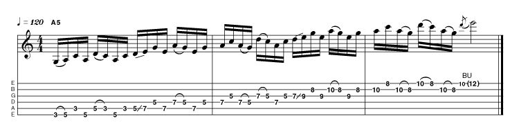 You may remember (Area 2, Ex 2.10 to be precise) that there were two main pathways to get you through the minor pentatonic scale just by using tone gaps and slides. Well, here's the second. You can view this as three versions of the same two string pattern in low, middle and high octaves. Any phrase performed in one can be instantly transposed to the next. Simple, but really useful!