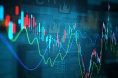 stock trading chart with red and teal bars and green and blue moving averages