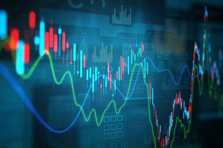 stock trading chart with red and teal bars and green and blue moving averages