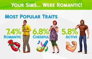 Sims 4 infographic personalities