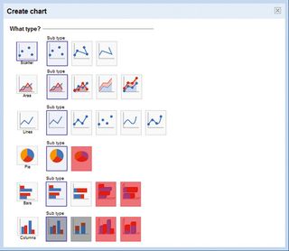 Google Docs Spreadsheet offers fewer charts than Excel (below), but several still hurt more than they help. The options that are boxed out in red are the ones I’d avoid; the grey ones are duplicates