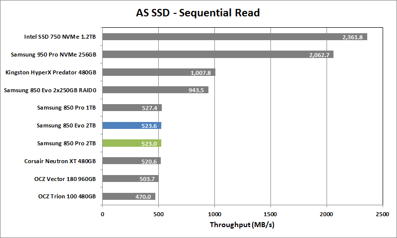 Samsung 850 Pro 2TB - 02 - AS SSD Seq Read