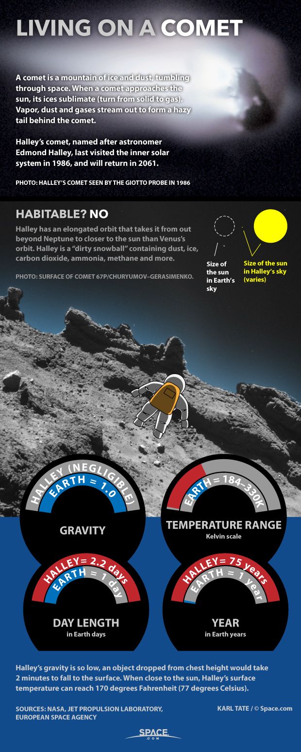 living-on-a-comet-dirty-snowball-facts-explained-infographic-space