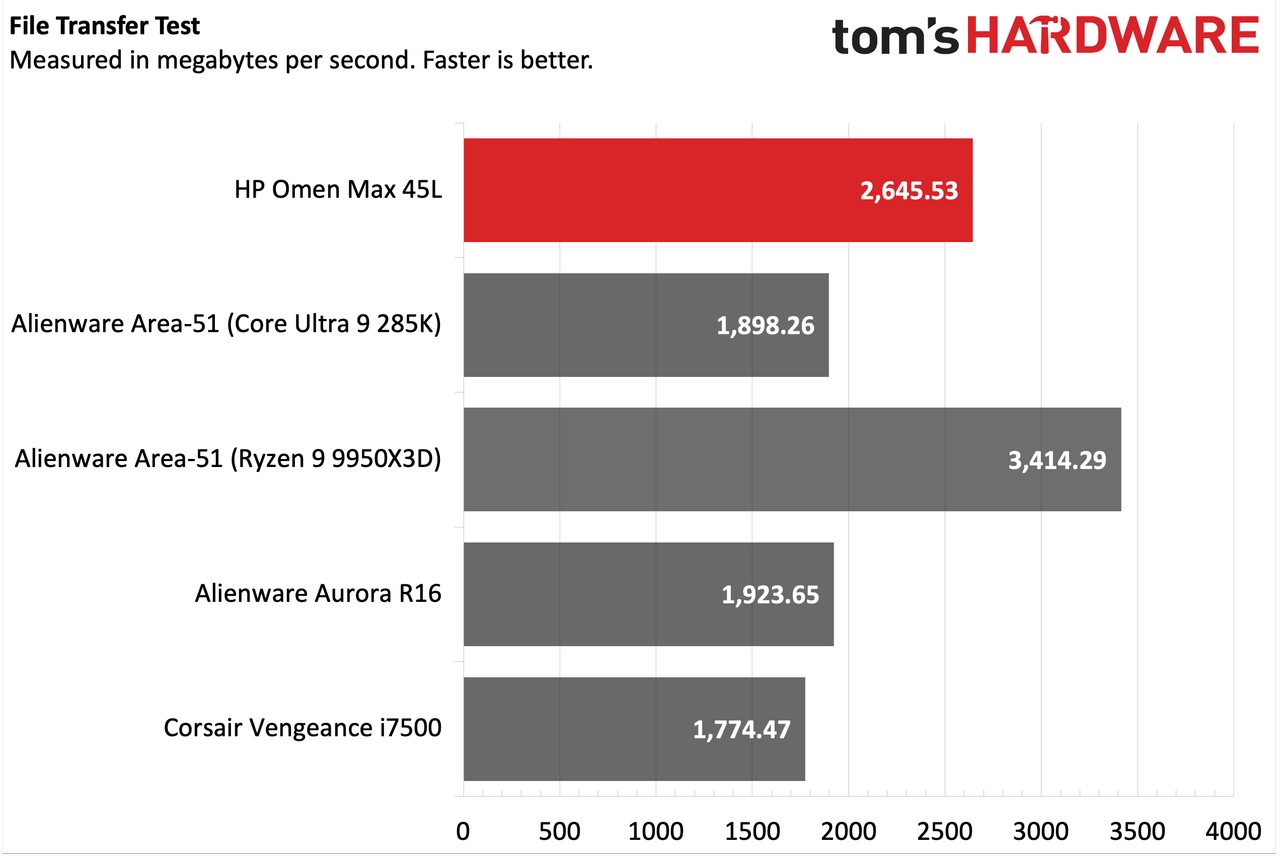 HP Omen Max 45L