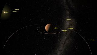 Mars will spend March in the southeastern pre-dawn sky - rising every morning about 3 a.m. local time. 