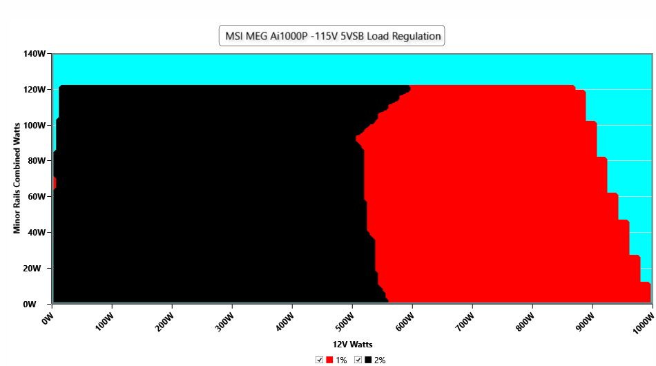 MSI MEG Ai1000P PCIe5