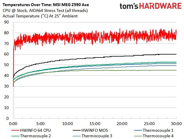 MSI MEG Z590 Ace