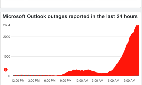 Down Detector reports