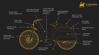 A diagram illustrating the features of the Civilized Cycles Model 1 electric bike.