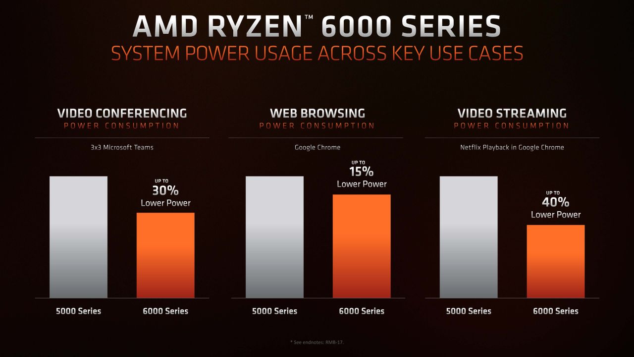 AMD