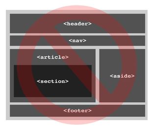 Figure 3.1. This is wrong. Don’t do this