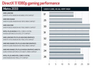 AMD bench 3