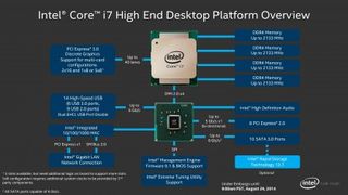 Intel Haswell E