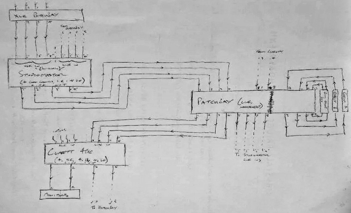 My patchbay plan