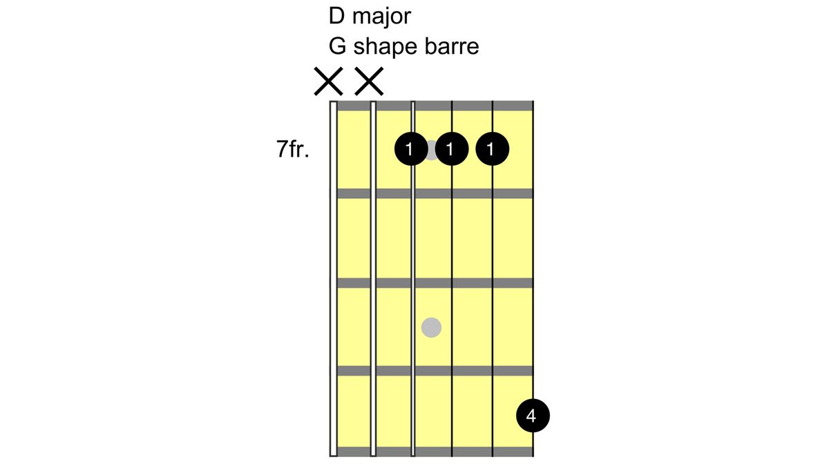 How to play the D chord on guitar