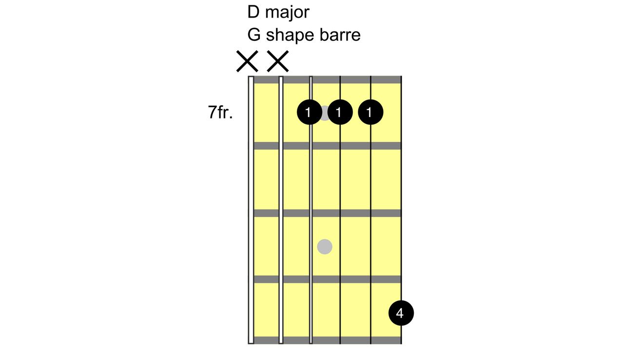 How to play the D chord on guitar