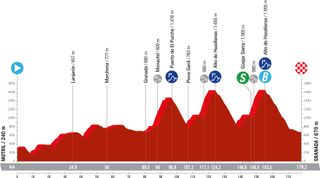 Motril to Granada