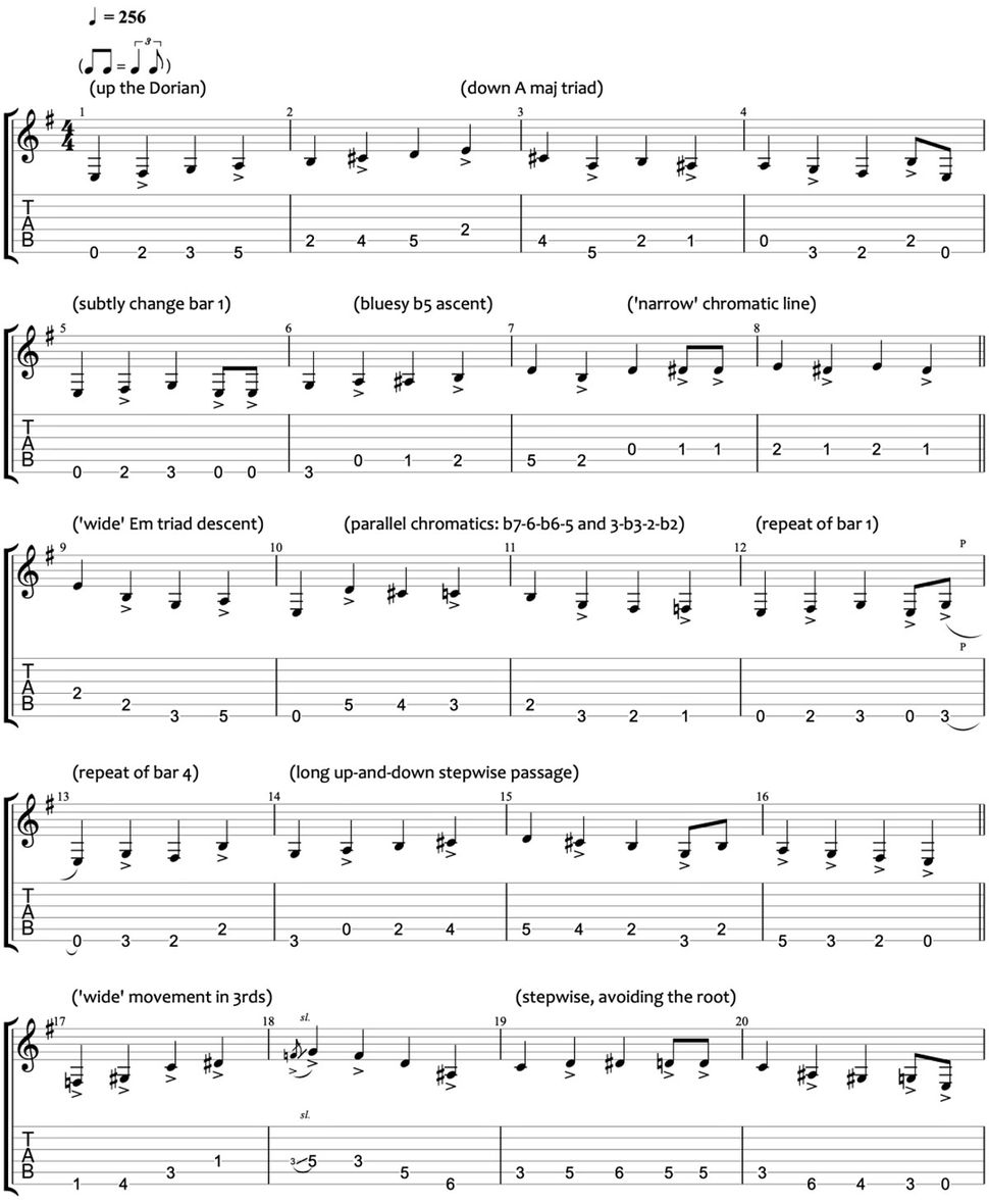 Bring a new level of rhythm and groove to your guitar playing by