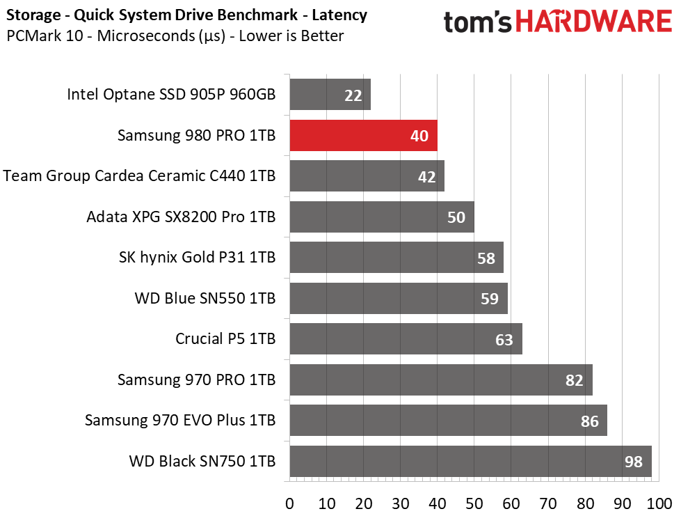 Samsung 980 Pro
