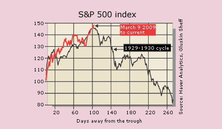 448_P08_SP500-index