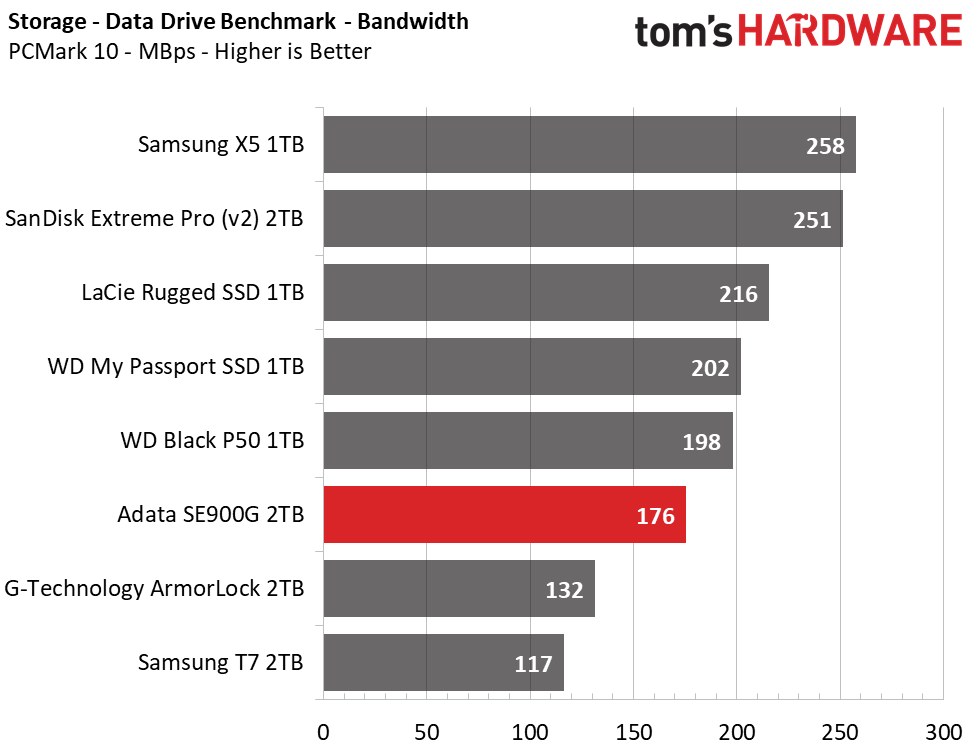 Adata SE900G Portable RGB SSD