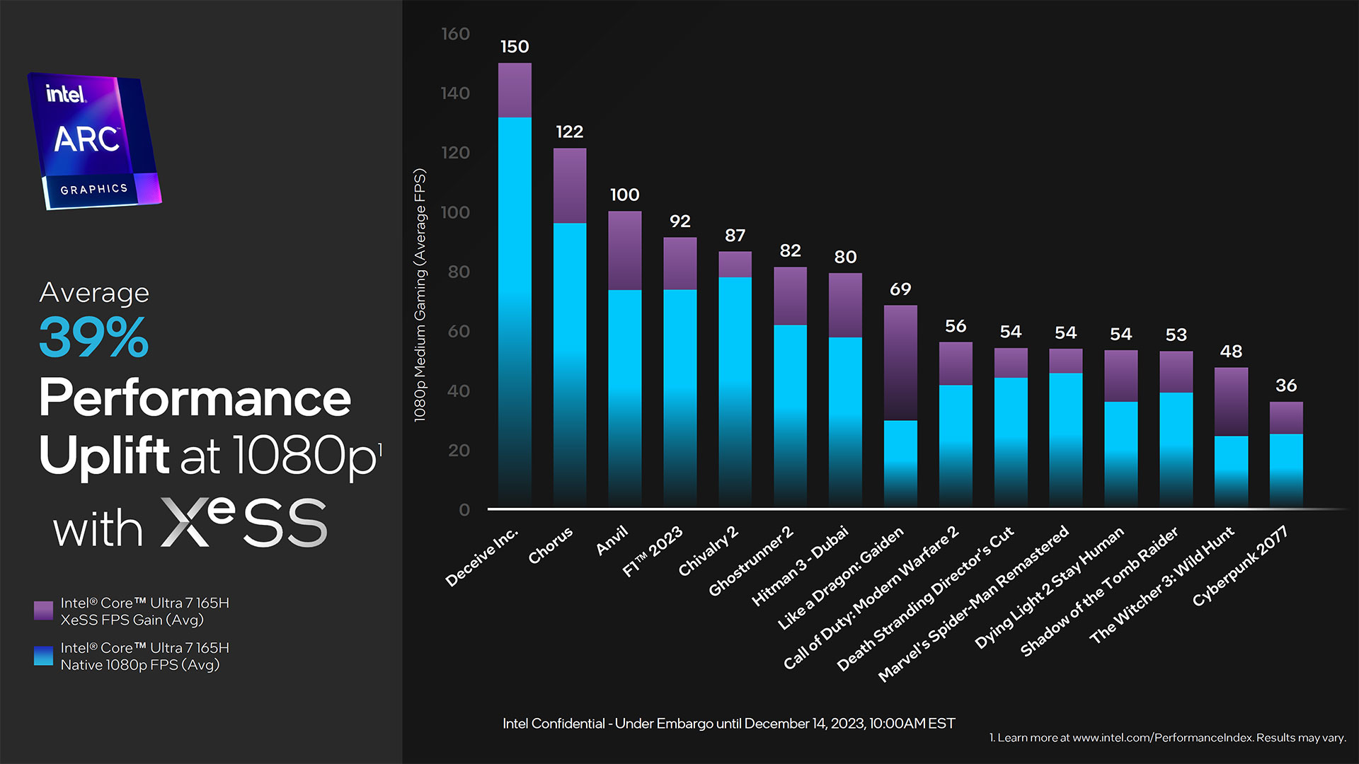 Intel Arc GPU Meteor Lake images and slides