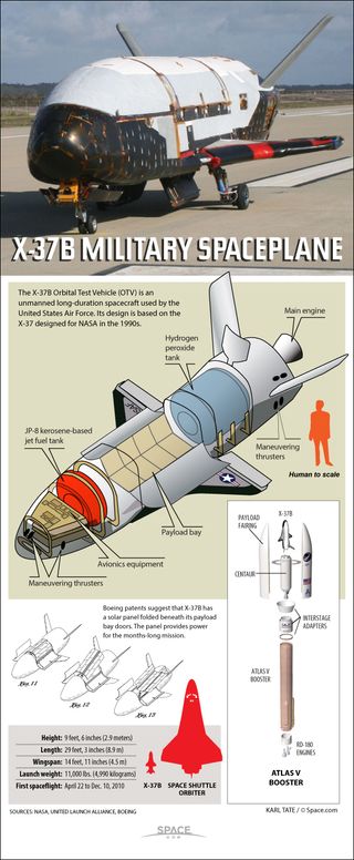 The U.S. Air Force's robotic X-37B space plane is a miniature space shuttle capable of long, classified missions in orbit. See how the X-37B space plane works in this Space.com infographic.