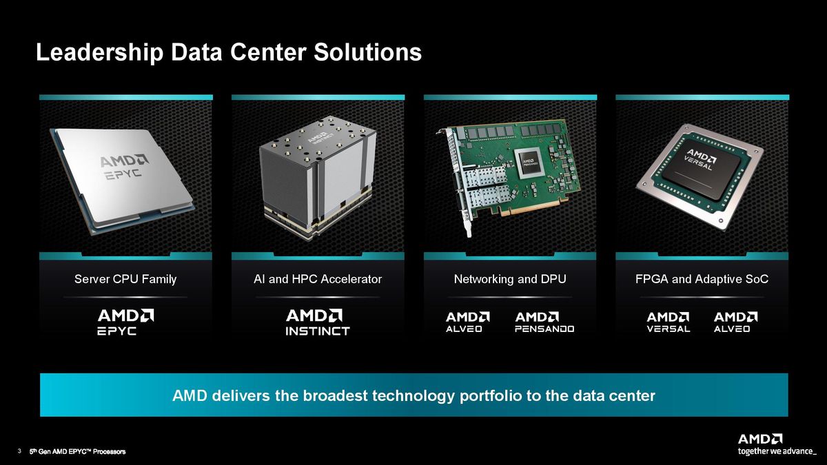 AMD EPYC