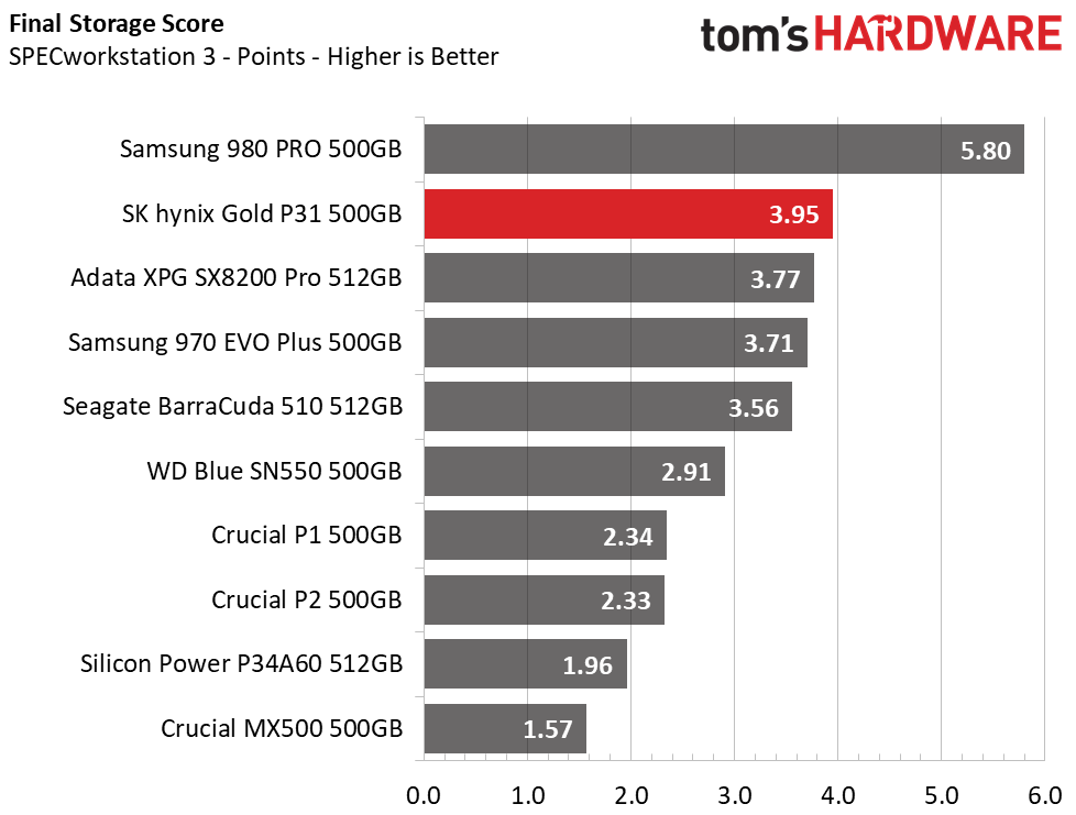 SK hynix Gold P31 500GB