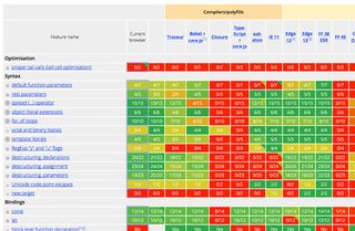ES6: compatibility table