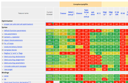 ES6: compatibility table