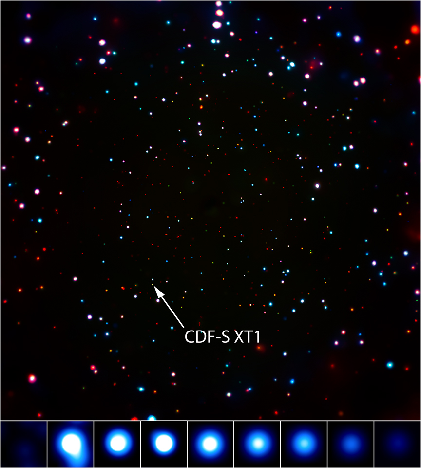 Chandra Deep Field South