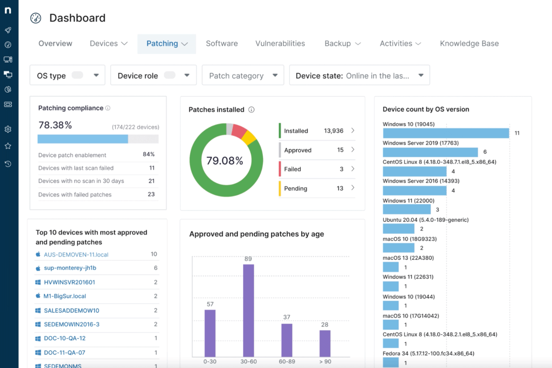 NinjaOne reporting tools