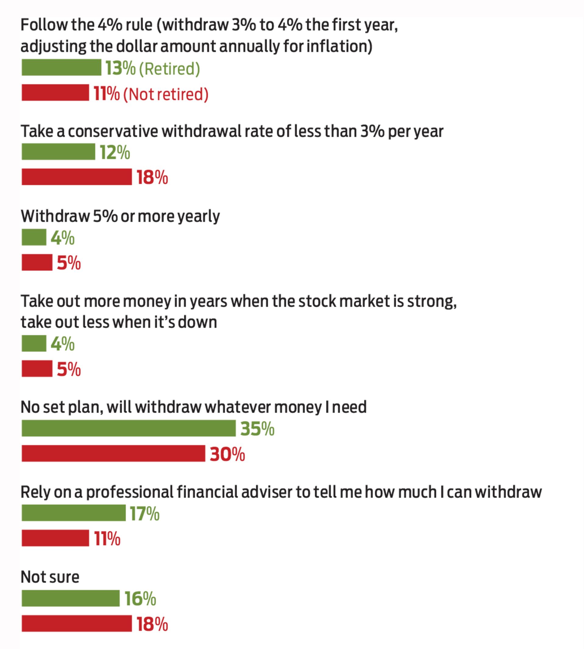 graphic of poll results