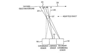 Apple three-sensor camera patent