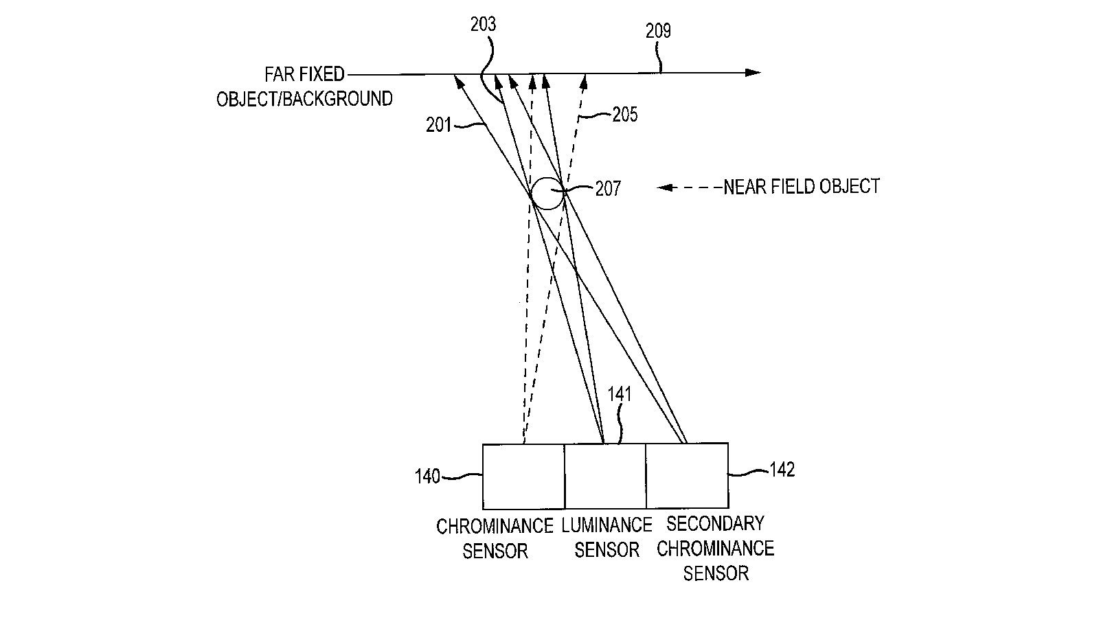 Apple three-sensor camera patent