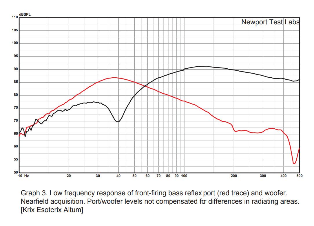 Krix Esoterix Altum graph