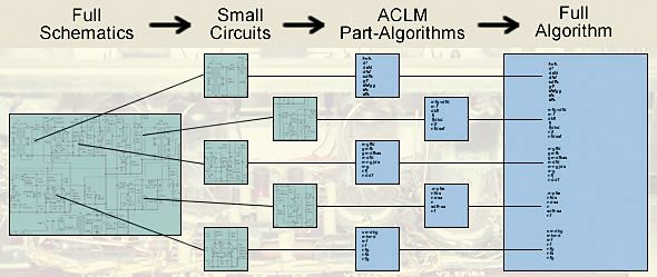 The GAC-1's algorithms can decrease pumping and increase loudness