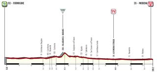 Giro d'Italia Donne 2023 Profile Stage 3